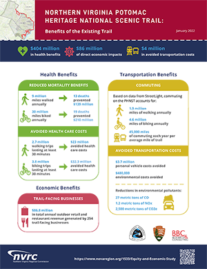 Infographic for PHNST benefits