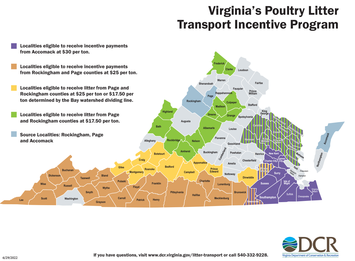 Virginia Poultry Litter Transport Incentive Program